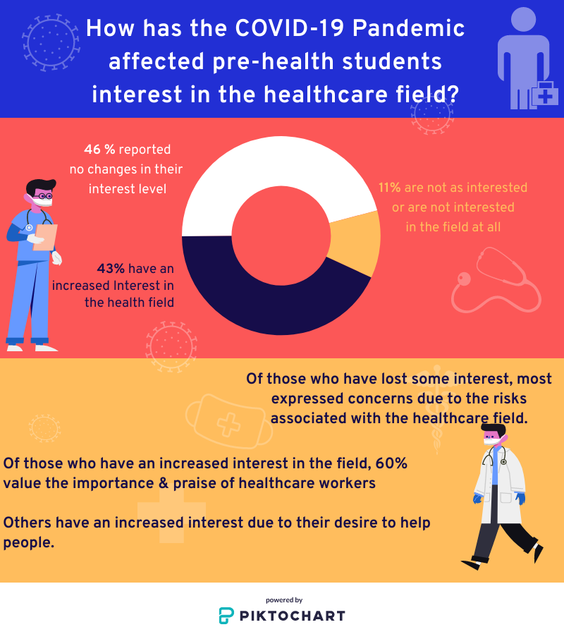 survey poster