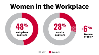 Women In The Workplace