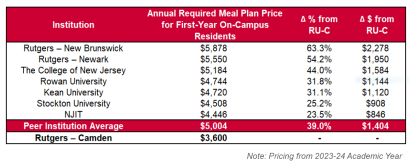 Meal Plan Fees 2024