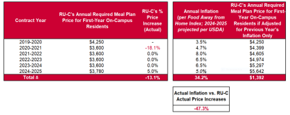 Meal Plan Fees 2024